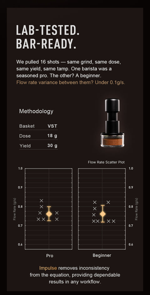 Timemore Impulse Impact Tamper 58.4mm