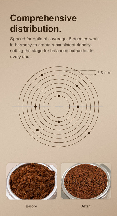 Timemore Puck Orbital WDT Tool 58mm